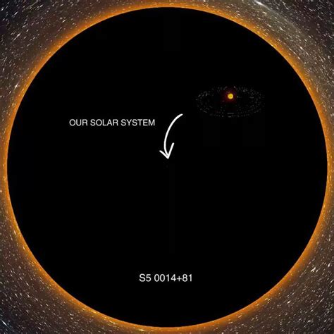 The Largest Known Supermassive Black Hole Compared To Our Solar System