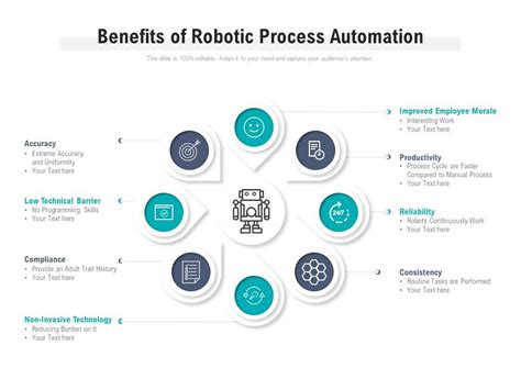 Benefits Of Robotic Process Automation Templates Powerpoint