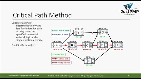 What Is Critical Path Method Project Time Management PMBOK PMP Training YouTube