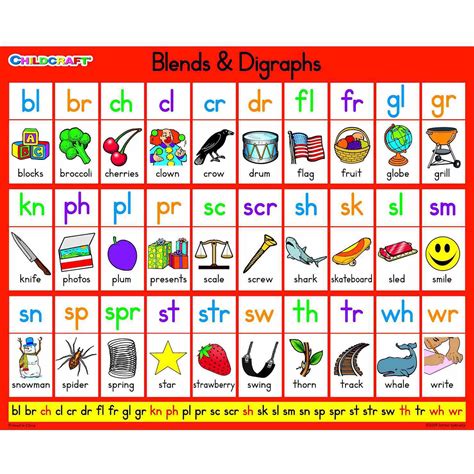 Childcraft Blends And Digraphs Charts Set Of 25
