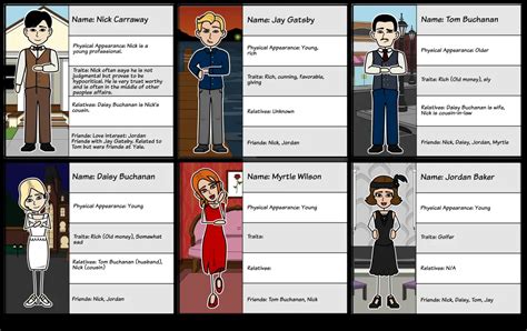 Character Descriptions The Great Gatsby Storyboard