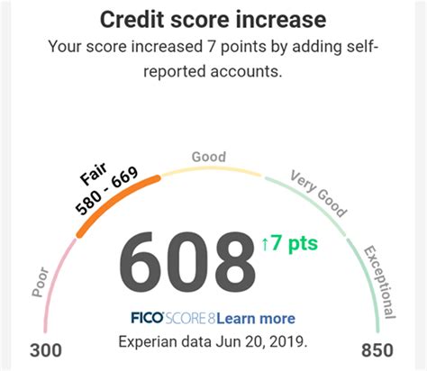 What Is The Catch With Experian Boost Does It Work