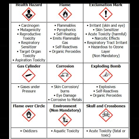 A Table With Different Types Of Hazard Signs