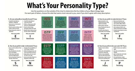 Personality Quiz Written By Denise Rivera At