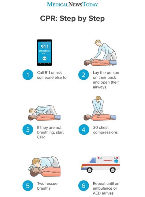 How To Perform Cpr Guidelines Procedure And Ratio How To Perform