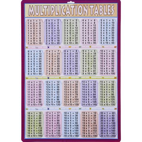 Poster Multiplication Tables T For Toys