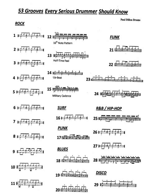 53 Drum Grooves