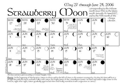 Astronomi Pintar Arti Nama Bulan Dalam Kalender Qomariah