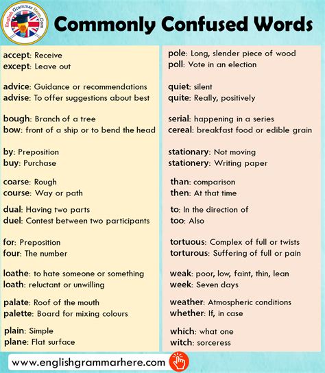 Commonly Confused Words And Meanings In English English Verbs Learn English Grammar English