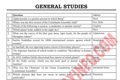 Common General Knowledge Questions And Answers In English 250 Best