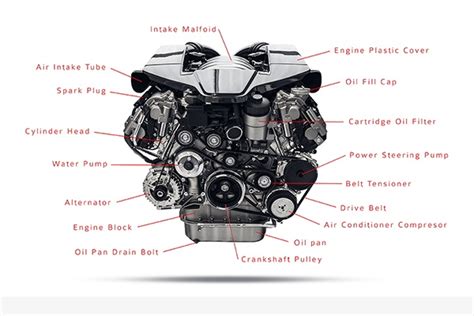 How Do Car Engines Work Now From Nationwide