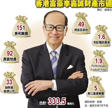 Nahrávejte, sdílejte a stahujte zdarma. 印度追稅 李嘉誠老神在在 - 中時電子報