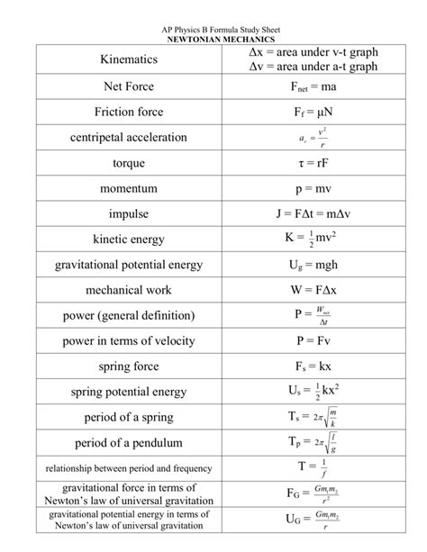 AP Physics B Formula Study Sheet