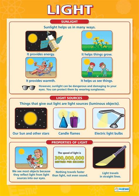 Light Science Posters Laminated Gloss Paper Measuring 850mm X 594mm