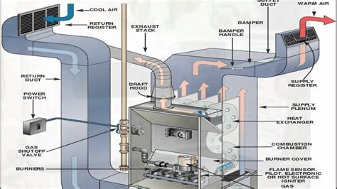 First service plumbing, heating and air conditioning, midland, texas, offers expert advice on hvac logistics for computer rooms designed for networking, server operation, or as data centers. What is HVAC? - Computer Business Review