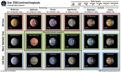 All The Exoplanets Weve Discovered In One Small Chart