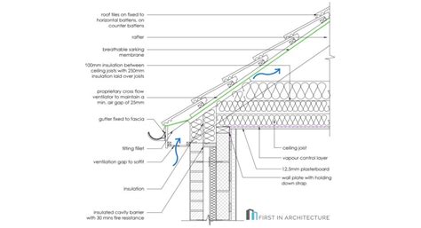 Pitched Roof Detail Examples Roof Detail Pitched Roof Roof