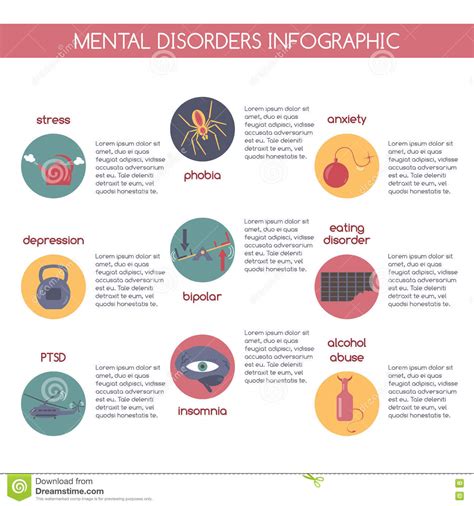 Modern Flat Style Infographic On Most Common Mental Disorders Cartoon