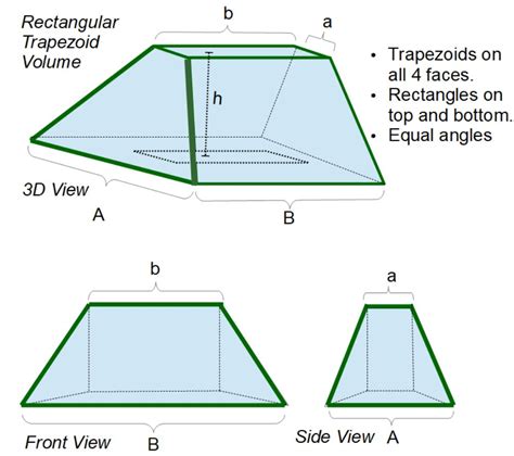 Trapezoid Volume Surface Area