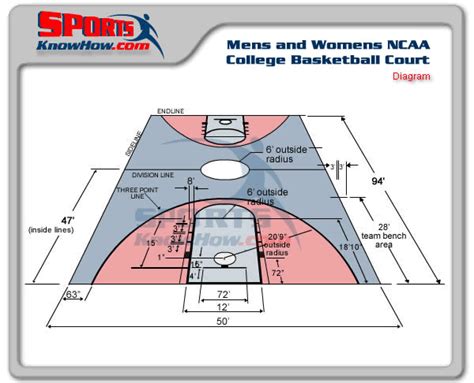 Among the above rules, the rules of high court 1980 is the most complete, governing matters. Mens College NCAA Basketball Court Dimensions Diagram ...