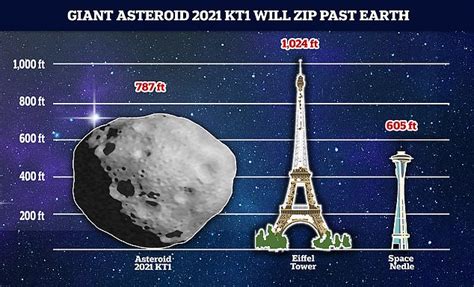 Asteroid The Size Of The Space Needle Will Pass Near The Earth On