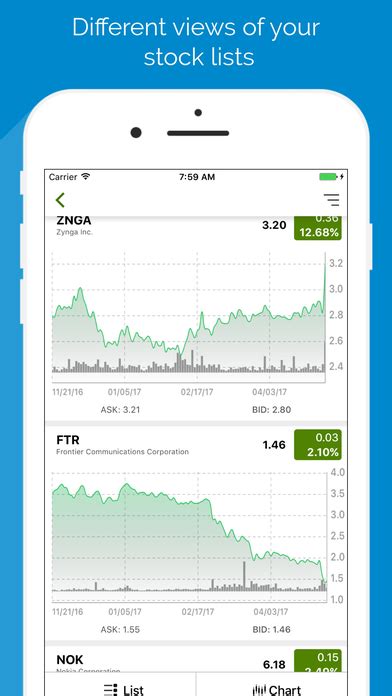 Get the best penny stock trading app to take you to the next level and help you reach your goals. OTC & Penny Stock Screener - Forex by Stockmobi App ...