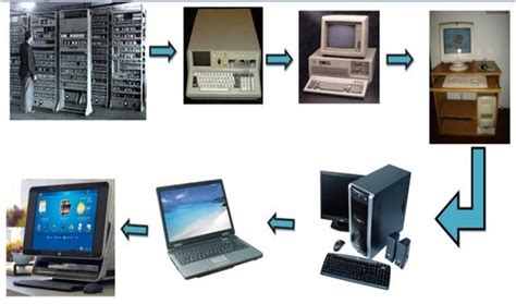 Clumiz Evolucion Tecnologica De Las Computadoras