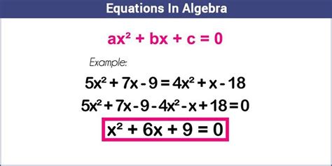 Solving quadratic equations harder example khan academy solve equation with step by math problem solver how to graphical solutions of functions lessons examples factoring worksheets s activities a excel basic graphically corbettmaths you discriminant and mathematics gcse revision. Algebraic Equations- Definition, Types and Solution With ...