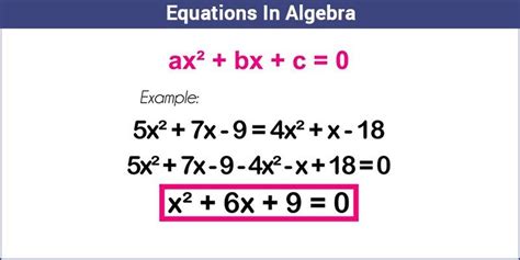 Video 1 may be useful as an introduction. Algebraic Equations- Definition, Types and Solution With ...