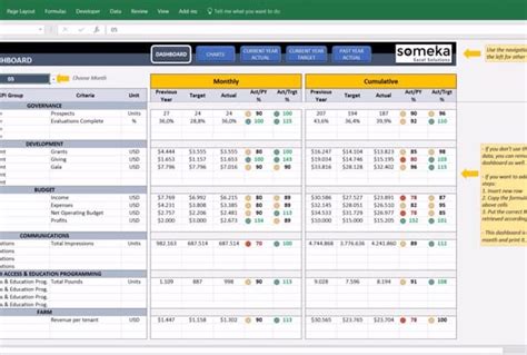 Send You Sales Kpi Dashboard Template In Excel By Someka