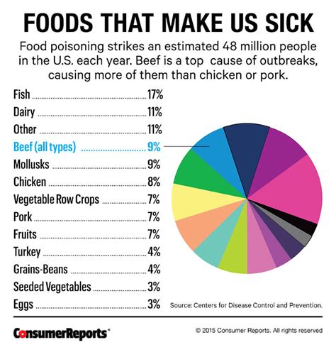 8 Reasons Meat Is Bad For You Yes Even Chicken