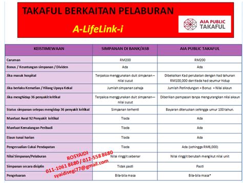 The company is the successor to two former takaful operators—ing public takaful ehsan and aia afg takaful. UNIT TRUST MALAYSIA: TAKAFULINK - AIA PUBLIC TAKAFUL