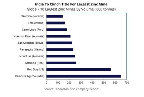 Zinc Production To Ramp Up Over Coming Years Report Mpumatech