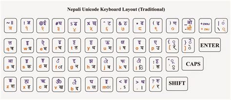 Nepali Traditional Unicode Keyboard Layout Images And Photos Finder