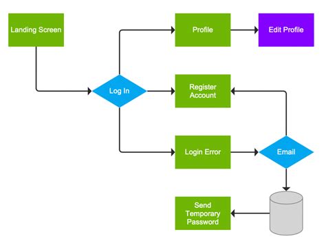 Diagrama Definición Tipos Y Mejores Programas Para Hacer Diagramas