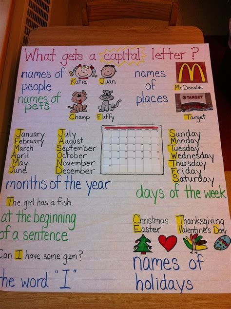 Capital Letters Anchor Chart School Language Arts And Reading
