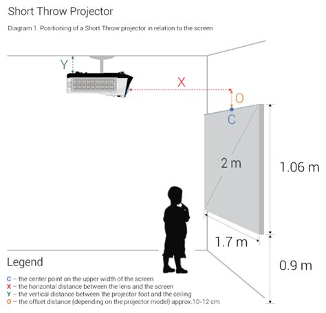 Mounting a projector screen on the ceiling should only be reserved for special cases. Interactive Projector Ceiling Mount Installation Guide - i ...