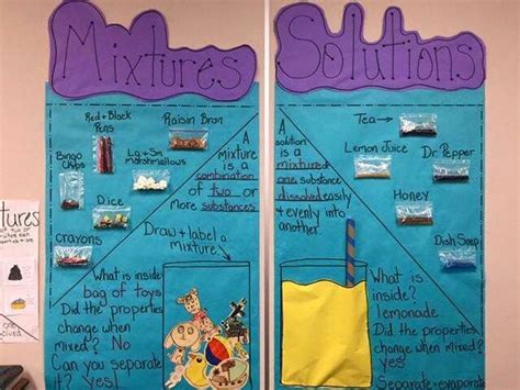 Mixtures And Solutions Anchor Chart Bulletin Board Matter Science