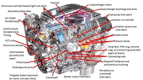 Component Parts Of Internal Combustion Engines