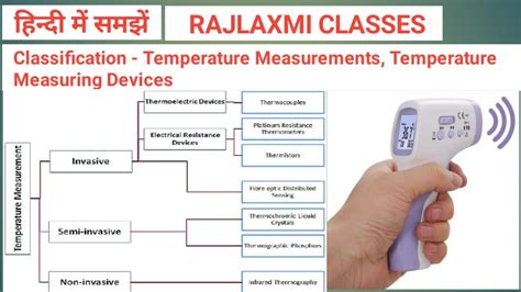 Classification Of Temperature Measurement Temperature Measurement