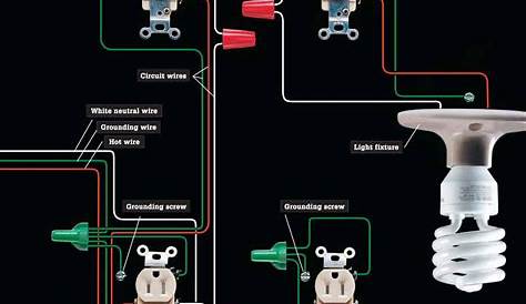 Residential House Wiring Circuit Diagram - Wiring Diagram and Schematic