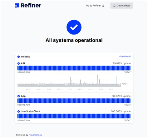 Best Uptime Monitoring Software For Every Use Hyperping Blog