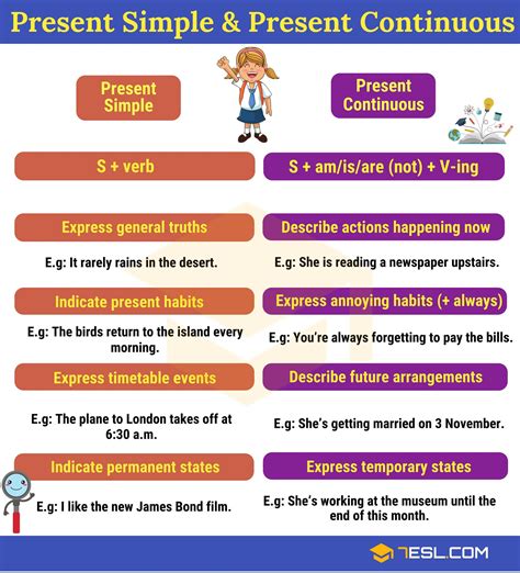 Differences Between Present Simple And Present Continuous E S L English Tenses Chart