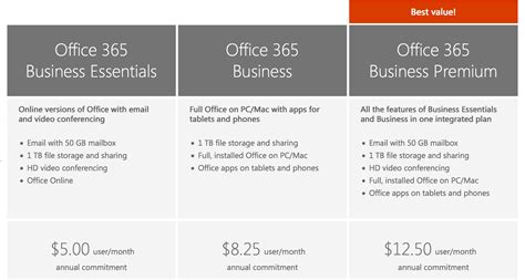 Office 365 Plan Opecopolis