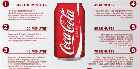 What Really Happens To Your Body One Hour After Drinking Coke Huffpost Uk
