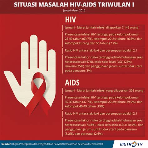 Poster Tentang Hiv Atau Aids Ilustrasi