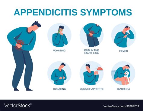 Appendicitis Symptoms Infographic Signs Royalty Free Vector
