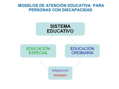 Marco Conceptual Y Legal De La Educación Inclusiva
