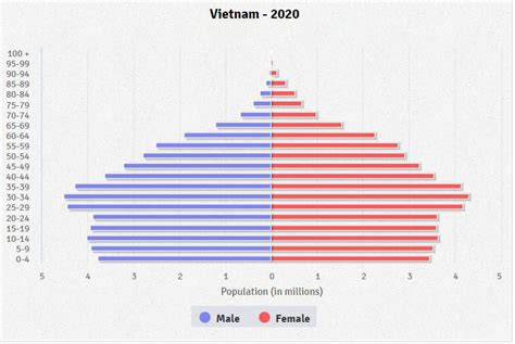 Länderinfos Vietnam Lexas Länderinformationen Vietnam Auf Einen Blick