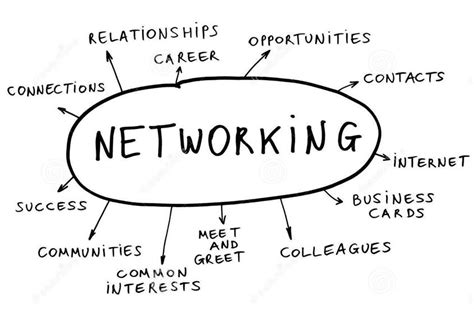 How To Grow Your Business Through Networking Learn How To Make